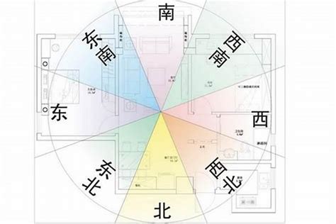 坐南向北的房子|2024年大利東西不利南！旺財旺運房屋大解密：坐向。